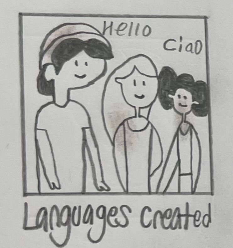 Language created