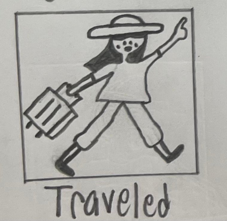 Traveled