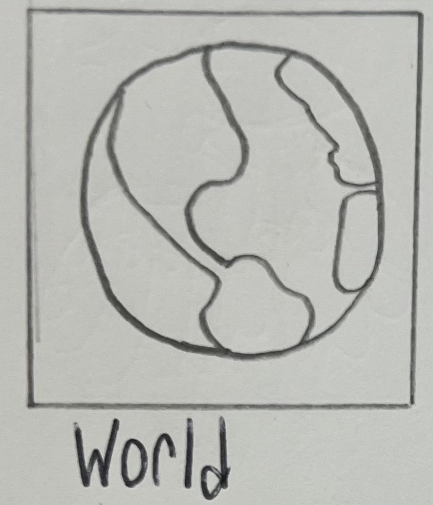 the world